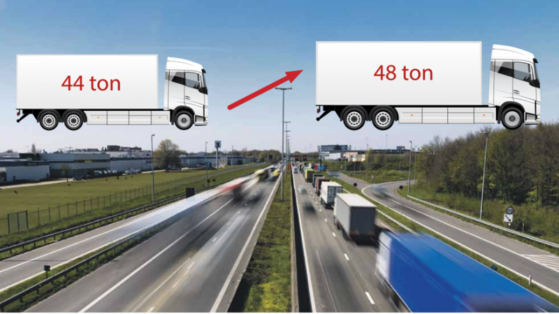 maximaal gewicht, 48 ton, 50 ton, trucks, België